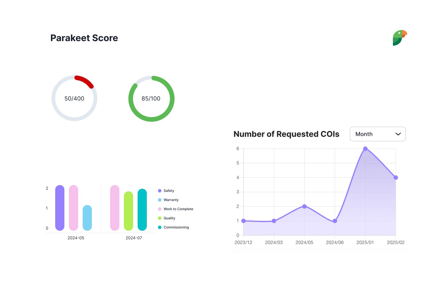 Parakeet Risks' financial dashboard