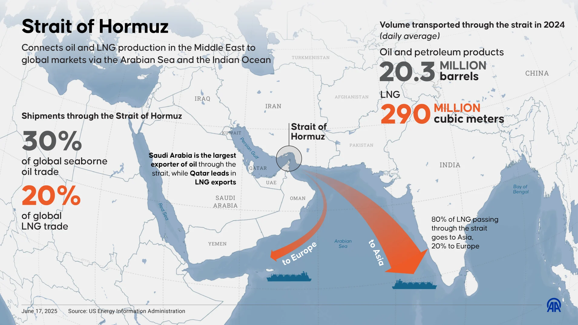 strait of hormuz