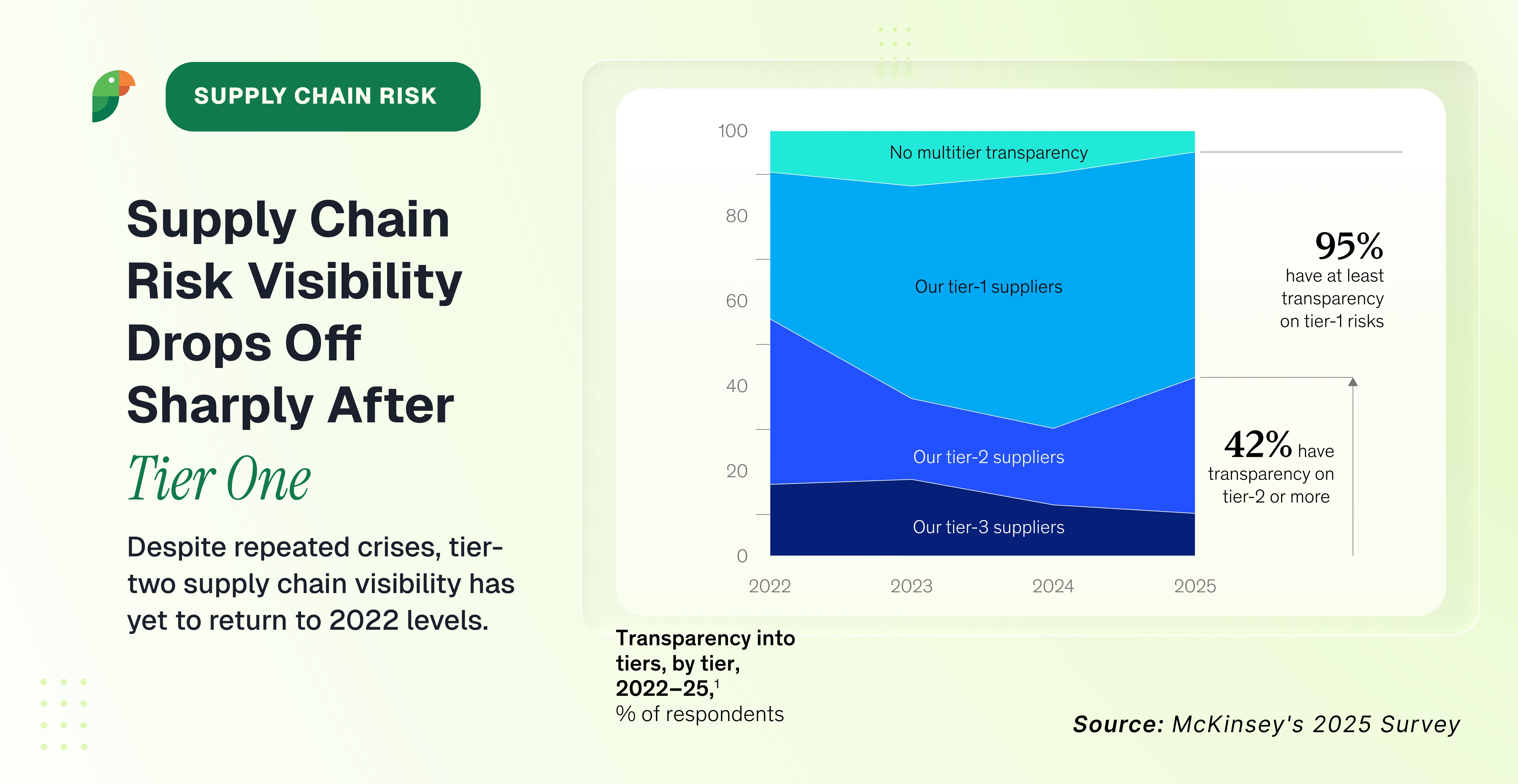 supplier chain risk visibility