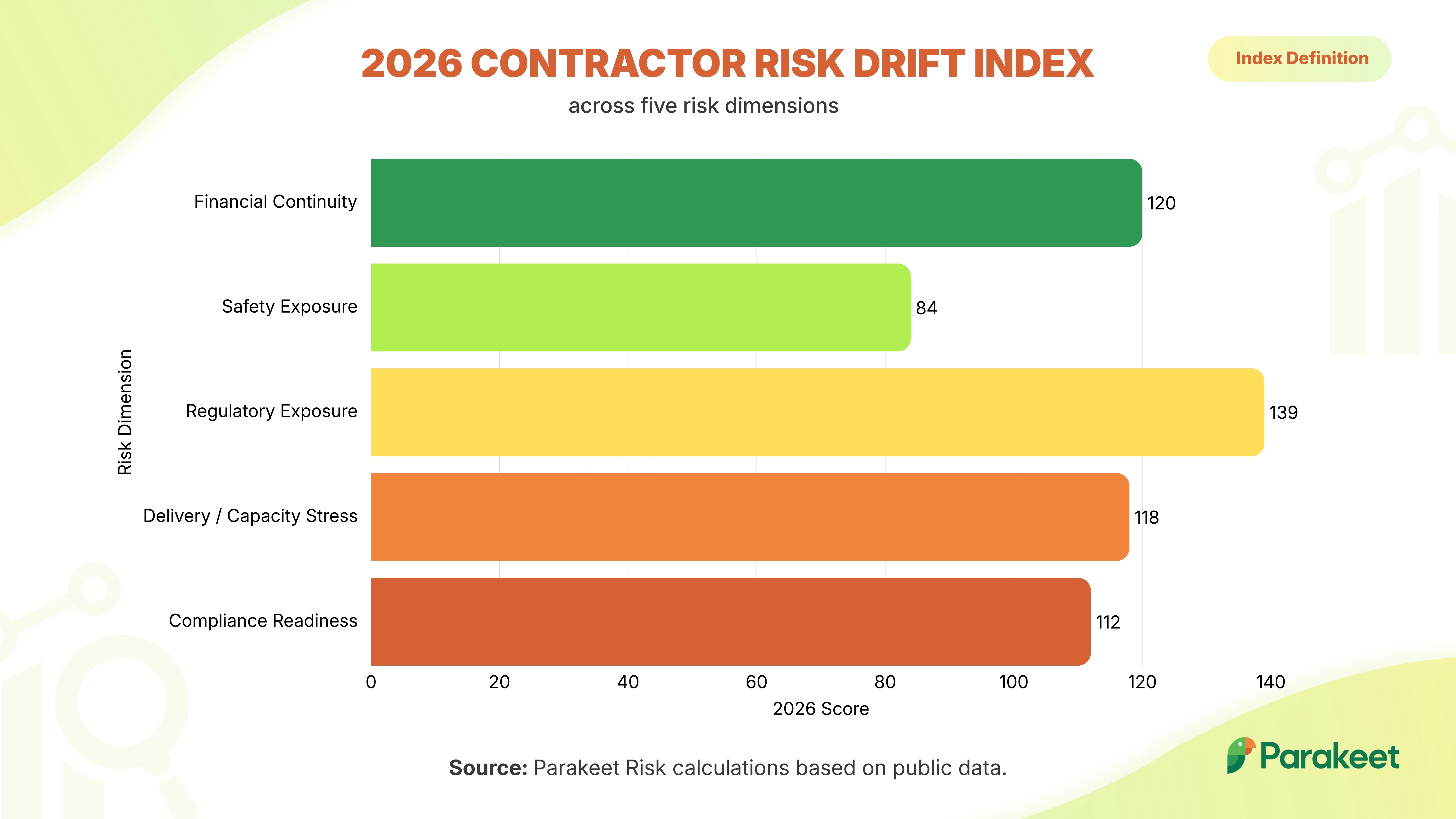 Parakeet Risk article image