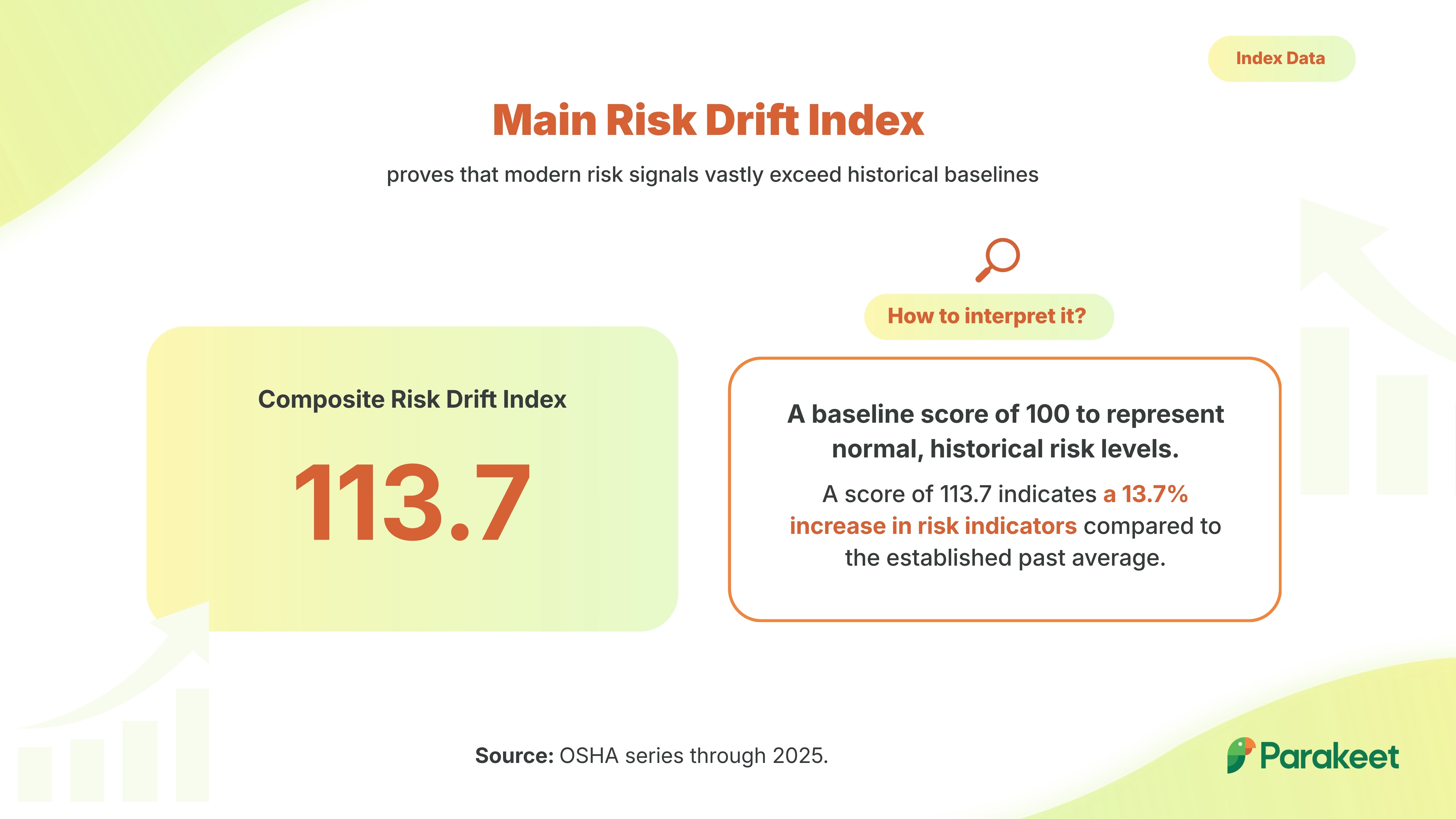 Parakeet Risk article image