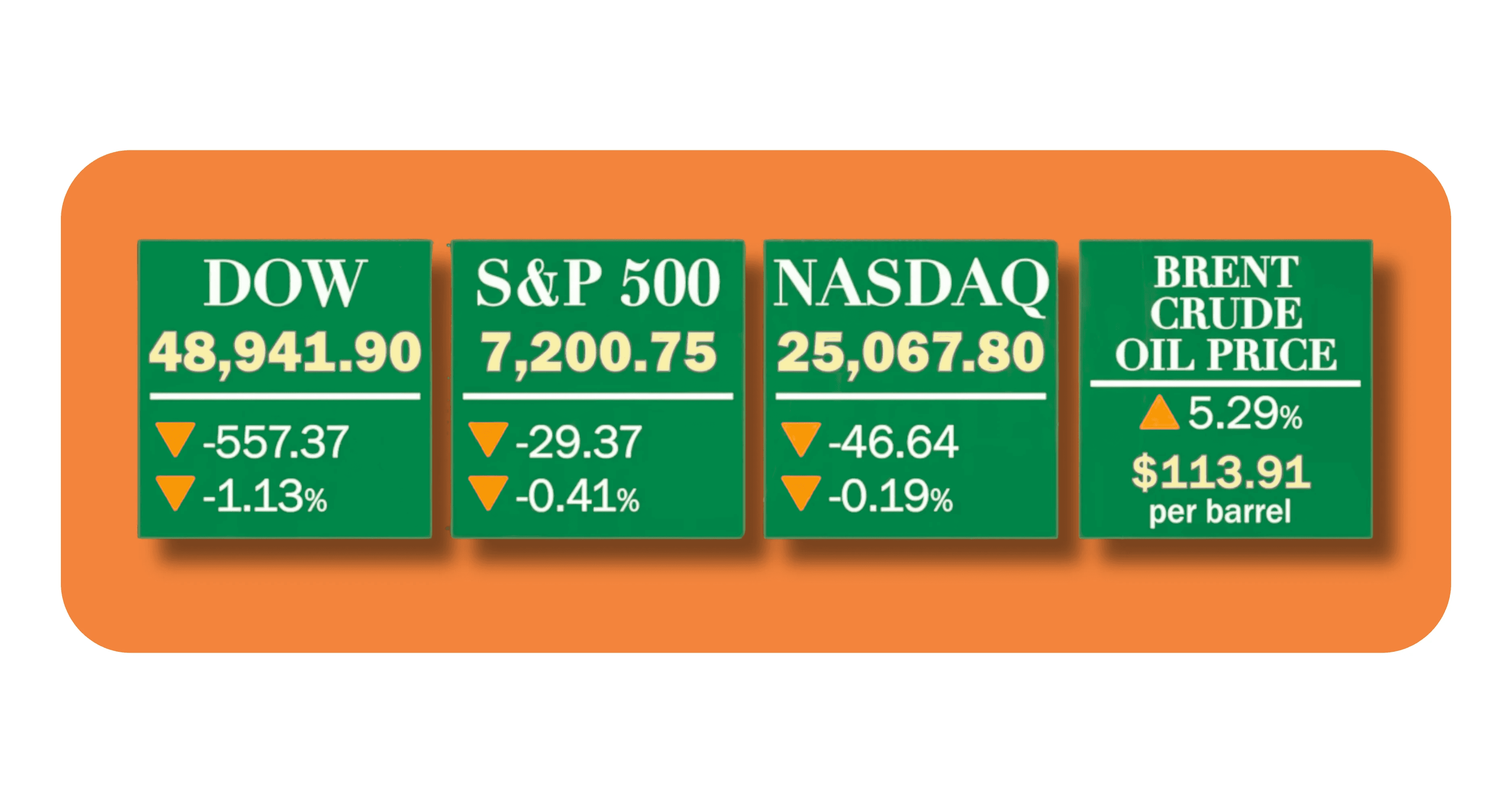 oil prices stock market insights