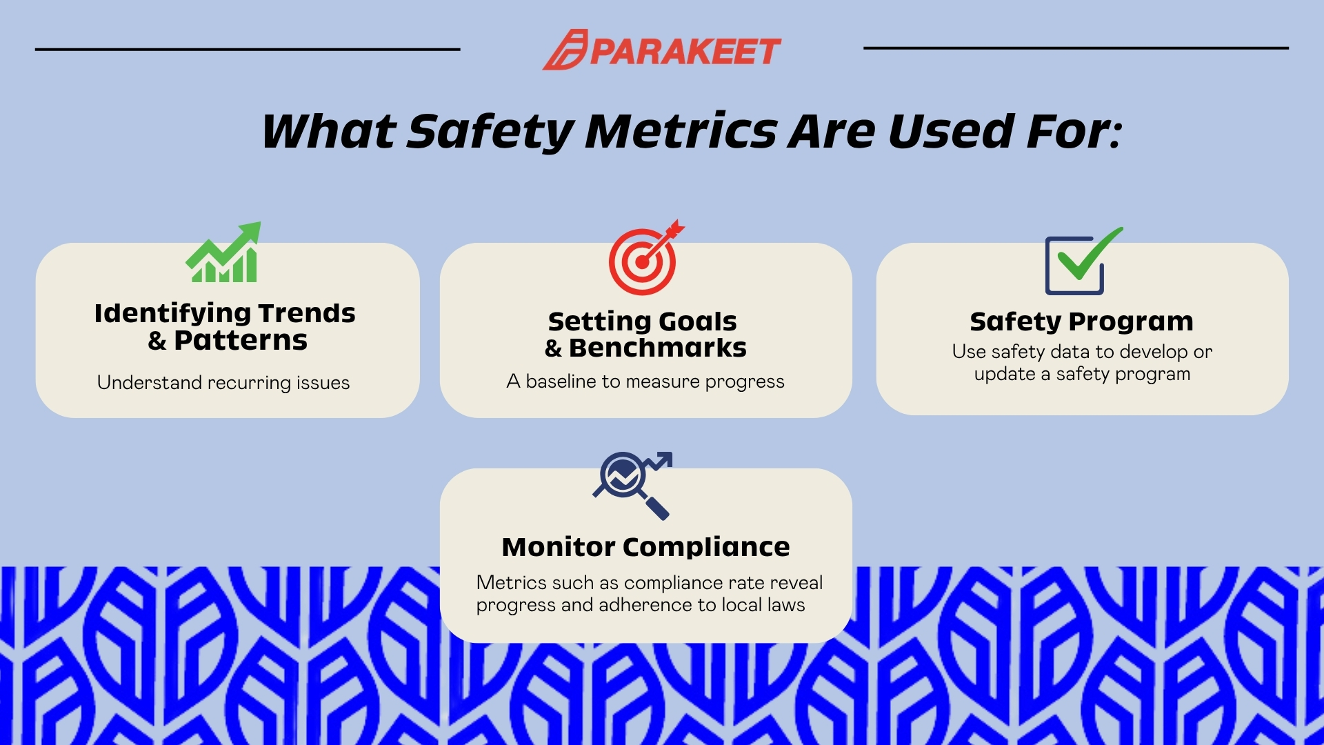 Contractor Risk Infographics