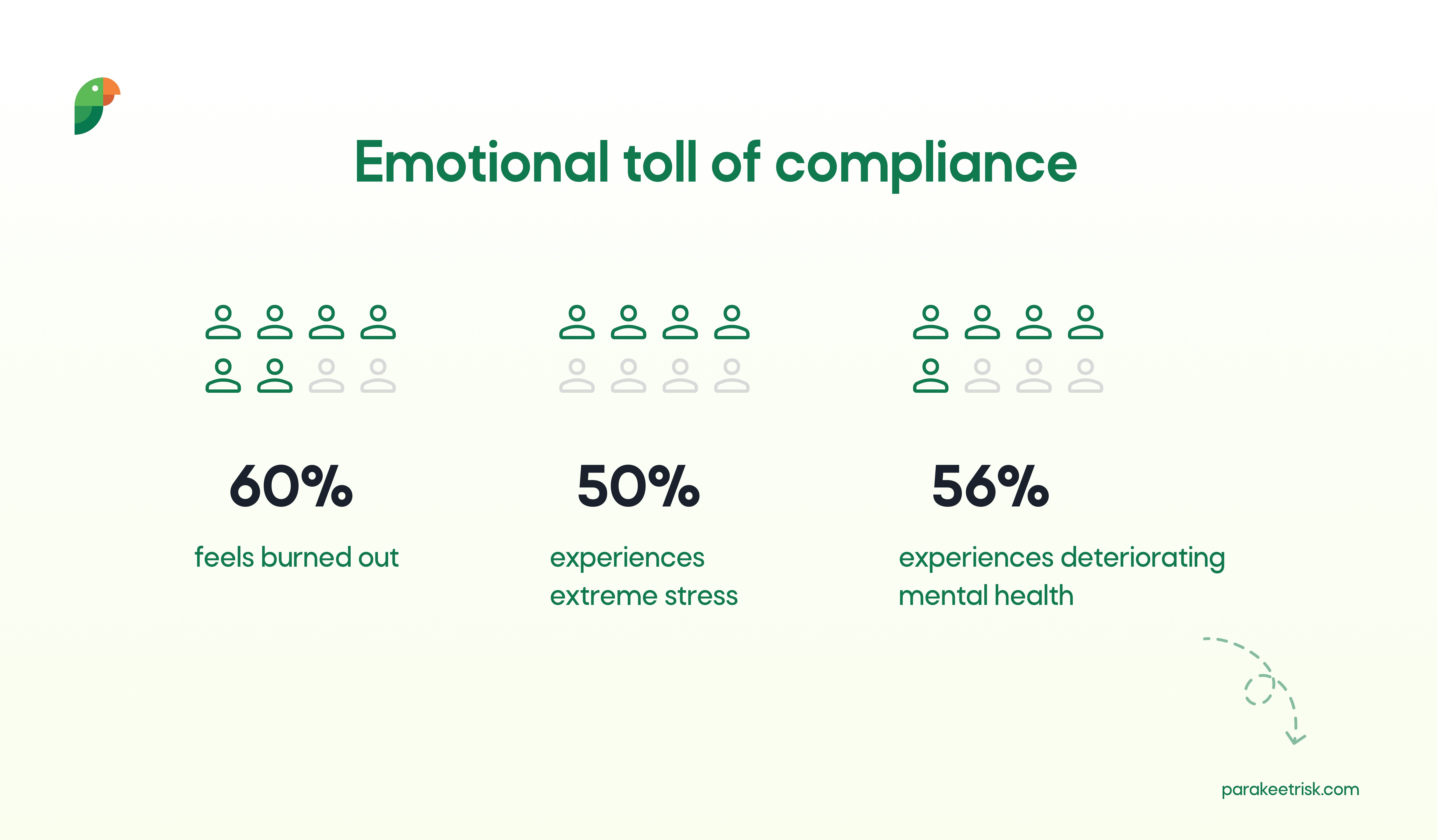 Parakeet Risk article image