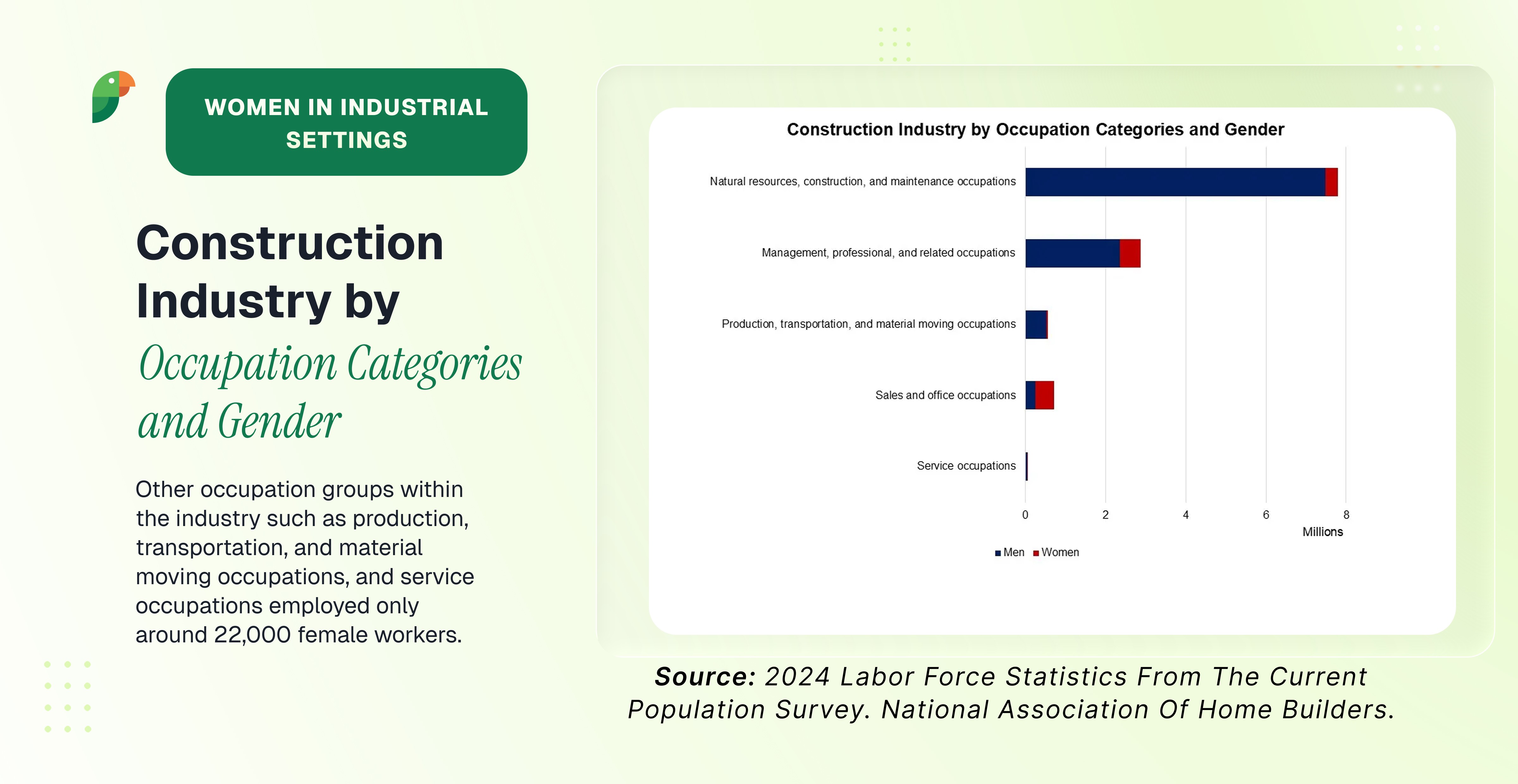 construction industry gender gap