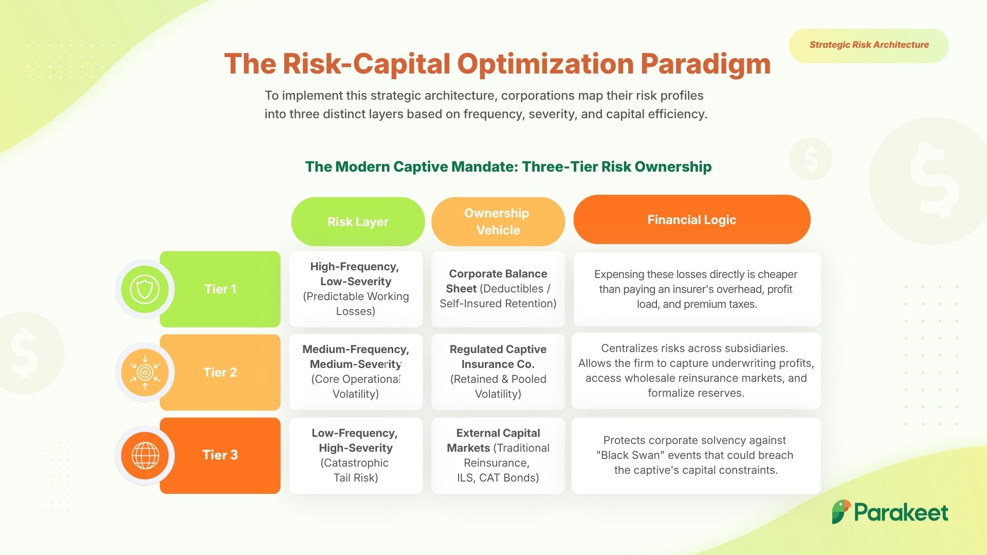 Parakeet Risk article image