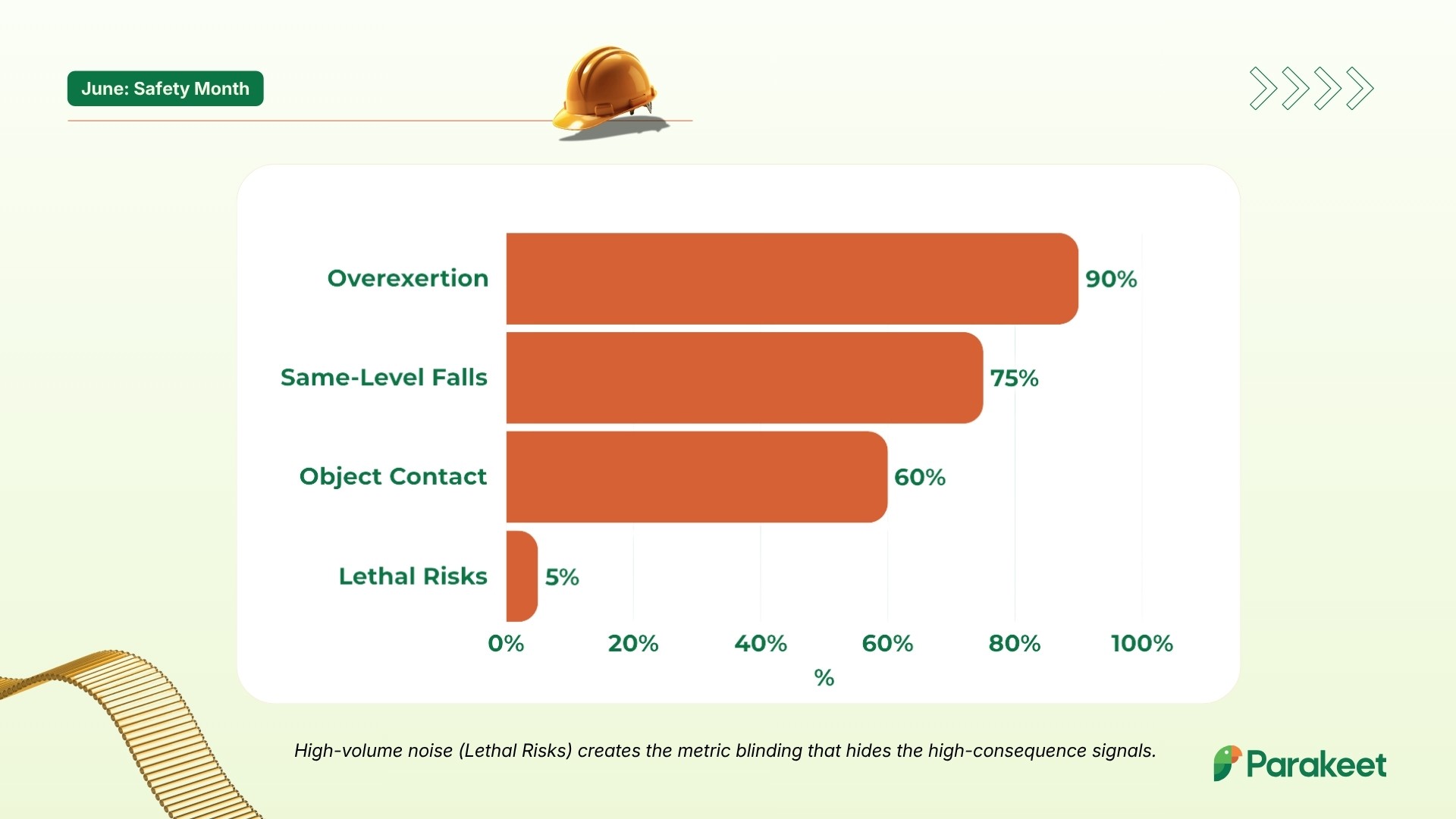 OSHA and ITA data showing risky signals