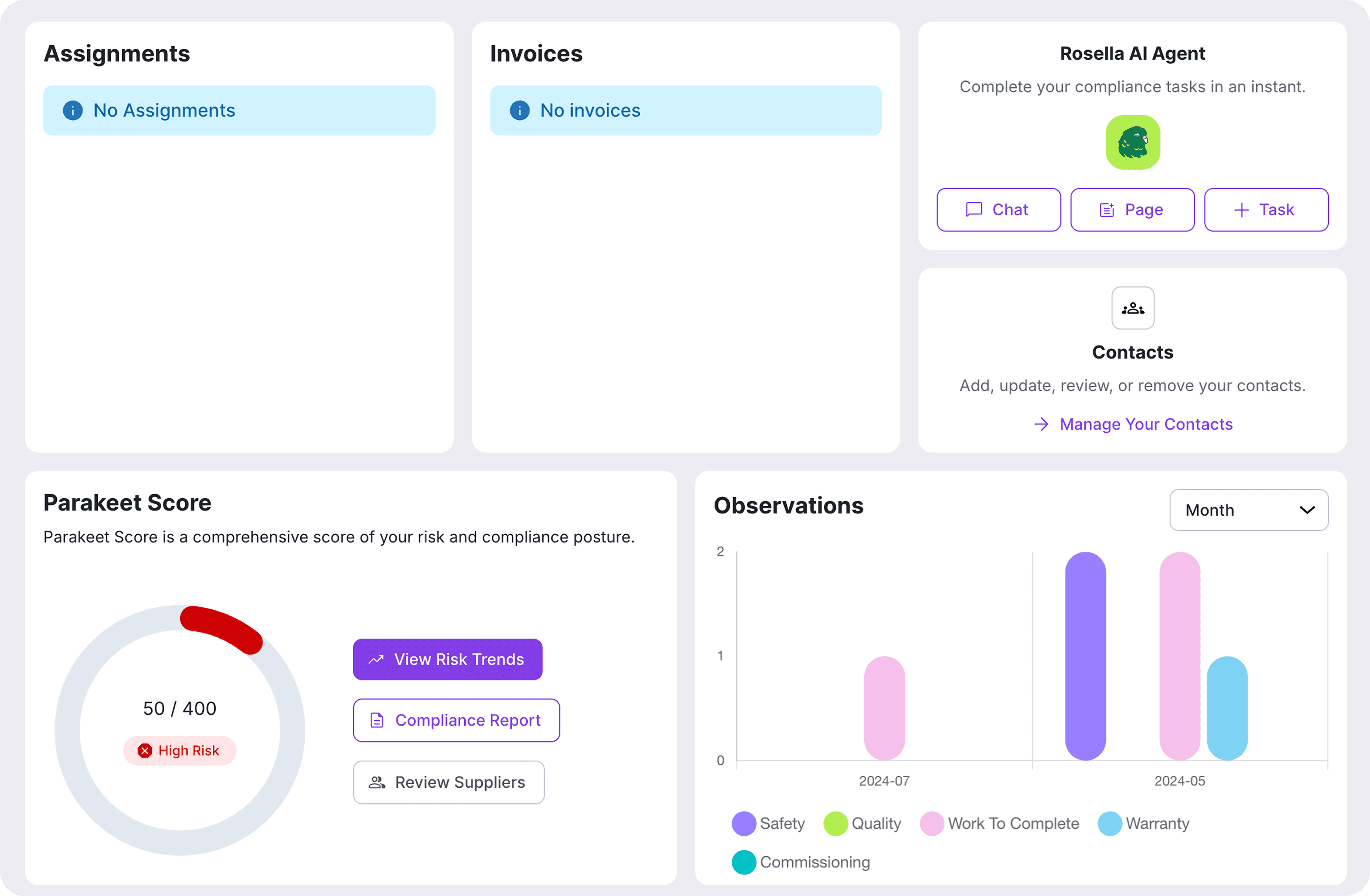 Parakeet's Business Intelligence Dashboard.