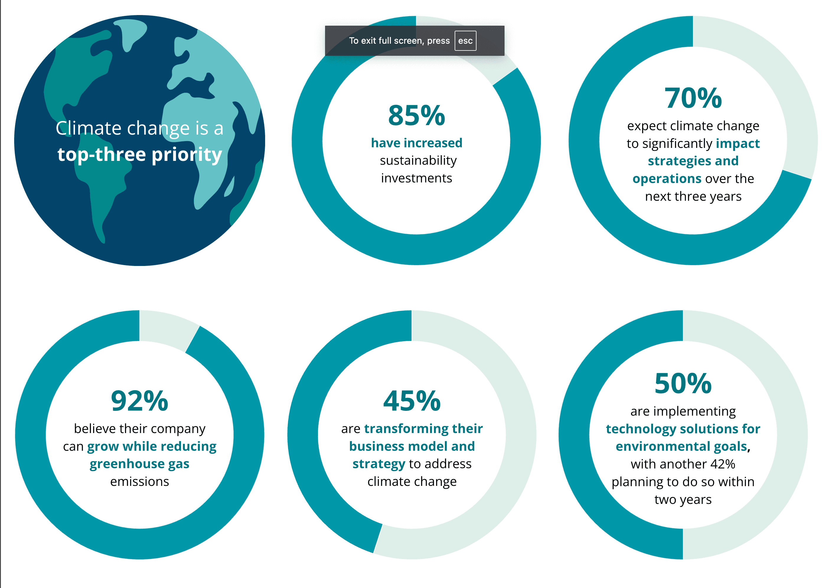 Climate change - business priority presented on the infographics.