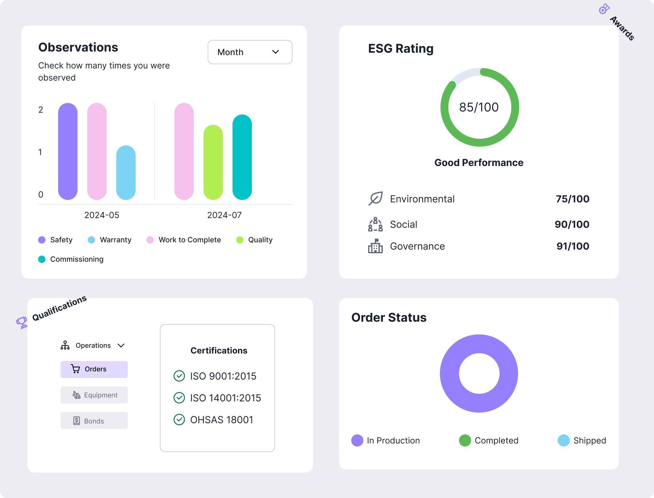 Parakeet Risk Dashboard