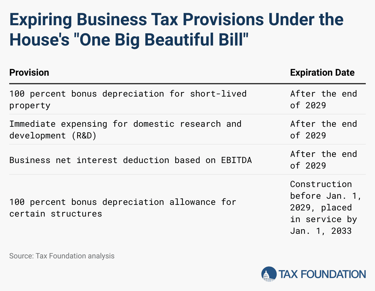 Tax provisions document from Tax Foundation.