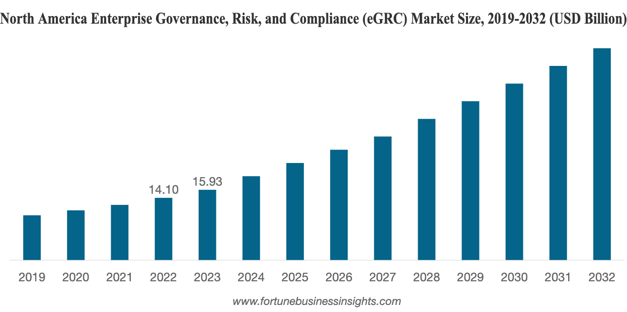 GRC market bar chart.