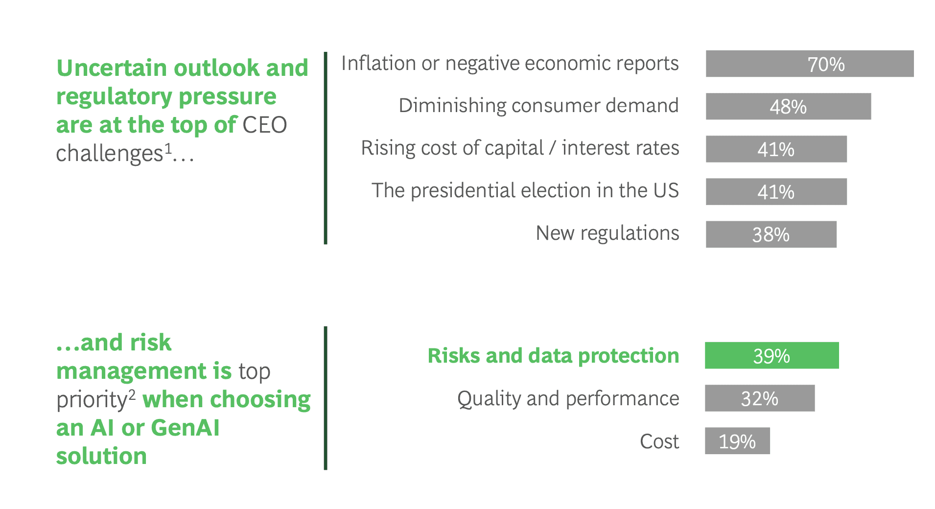 Infographic featuring visual data and key insights on risk management and AI adoption in business.