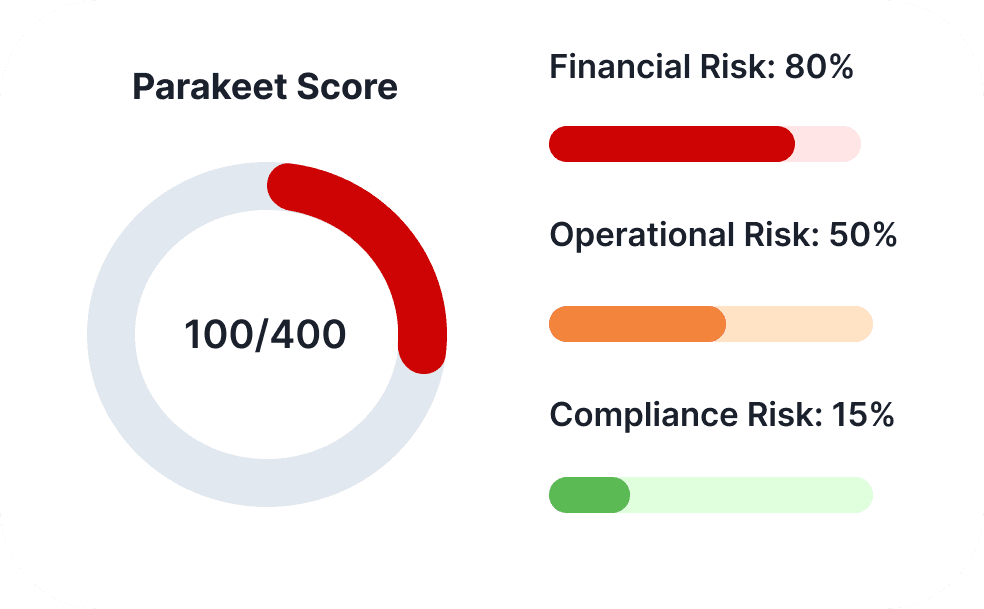 Parakeet Score showing financial, operational and compliance risk.